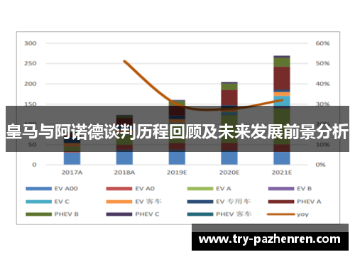 皇马与阿诺德谈判历程回顾及未来发展前景分析