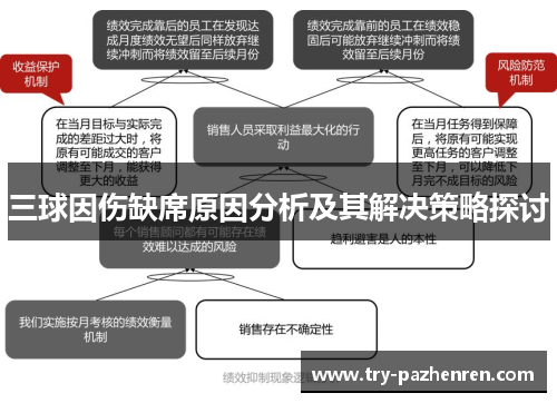 三球因伤缺席原因分析及其解决策略探讨