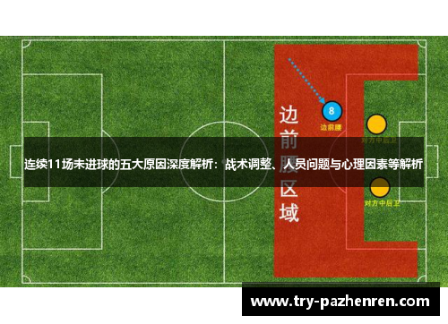 连续11场未进球的五大原因深度解析：战术调整、人员问题与心理因素等解析