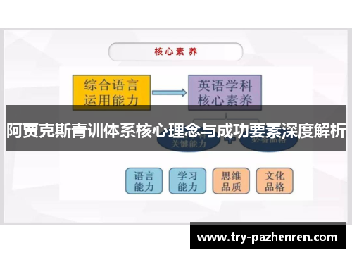 阿贾克斯青训体系核心理念与成功要素深度解析