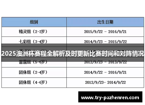 2025澳洲杯赛程全解析及时更新比赛时间和对阵情况