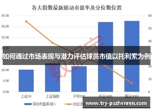如何通过市场表现与潜力评估球员市值以托利索为例