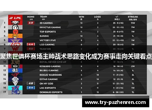 聚焦世俱杯赛场主帅战术思路变化成为赛事走向关键看点 聚焦世俱杯赛场主帅战术思路变化成为赛事走向关键看点