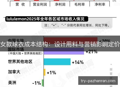 女款球衣成本结构:设计用料与营销影响定价 女款球衣成本结构:设计用料与营销影响定价